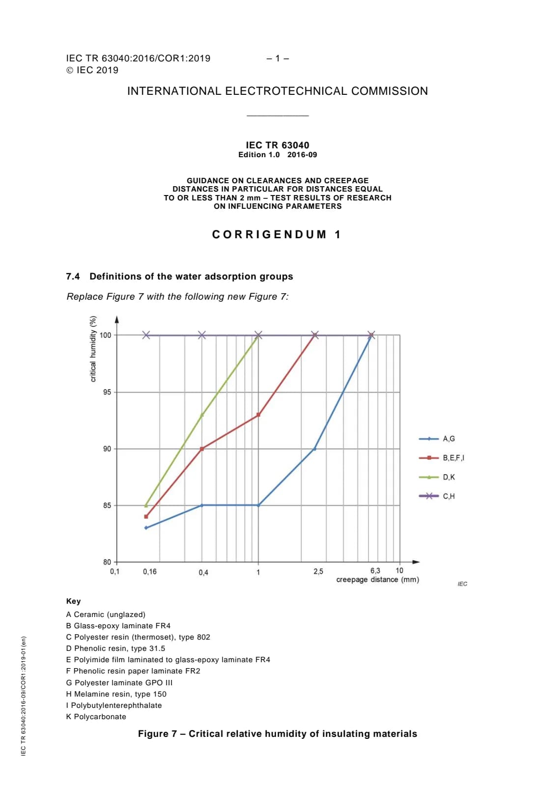 Первая страница стандарта IEC TR 63040:2016/COR1:2019